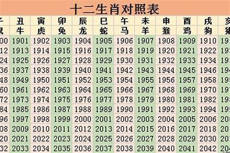 1974年属相|1974年属虎的是什么命 1974年属虎的是什么命运